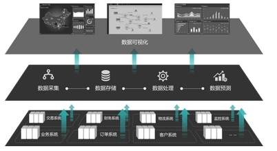 大數(shù)據(jù)時代 業(yè)務運維驅動下的企業(yè)變革與數(shù)據(jù)交易服務