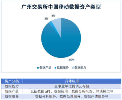 數(shù)字化轉(zhuǎn)型引領(lǐng)中國(guó)移動(dòng)業(yè)務(wù)增長(zhǎng)，無形資產(chǎn)與數(shù)據(jù)服務(wù)彰顯新動(dòng)能