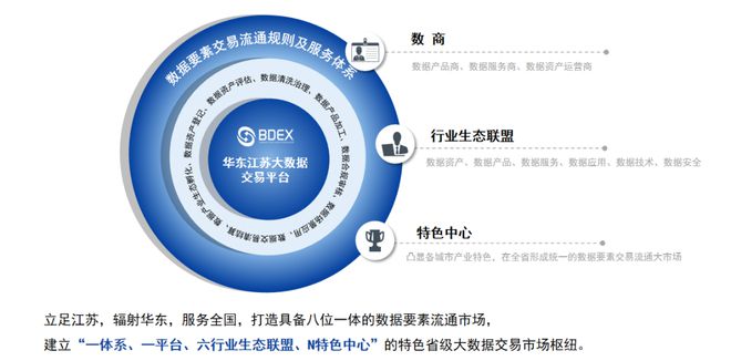 華東江蘇大數(shù)據(jù)交易中心 以副理事長(zhǎng)單位身份引領(lǐng)數(shù)據(jù)交易服務(wù)新生態(tài)