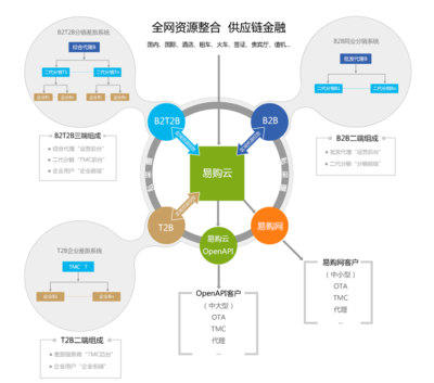 易購(gòu)網(wǎng)數(shù)據(jù)交易服務(wù) 驅(qū)動(dòng)商業(yè)智能的新引擎