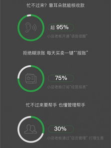 微信支付2019小商家經(jīng)營大數(shù)據(jù)報告 日均交易額同比增長三倍，數(shù)據(jù)服務賦能商業(yè)新生態(tài)