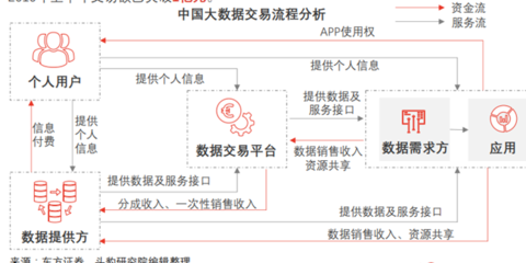 大數(shù)據(jù)服務 定義、類型與數(shù)據(jù)交易服務詳解