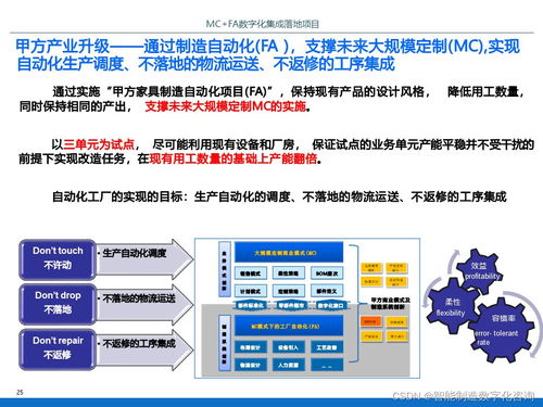 IBM智能工廠數(shù)字化集成落地項目規(guī)劃方案 P70數(shù)字內(nèi)容制作服務(wù)