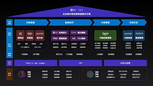 愛設(shè)計兩年3輪融資 打造私域內(nèi)容兵工廠，內(nèi)容中臺迎來黃金時代