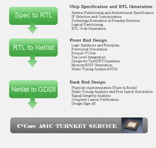 數字內容制作服務 全方位賦能品牌，打造卓越數字體驗